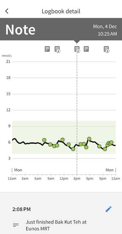 Morning sugar level - 2, and effect of low carbs